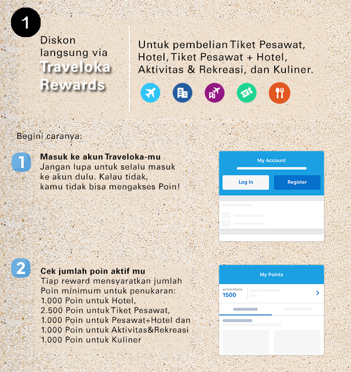 Traveloka Hsbc Indonesia Traveloka Hsbc Indonesia