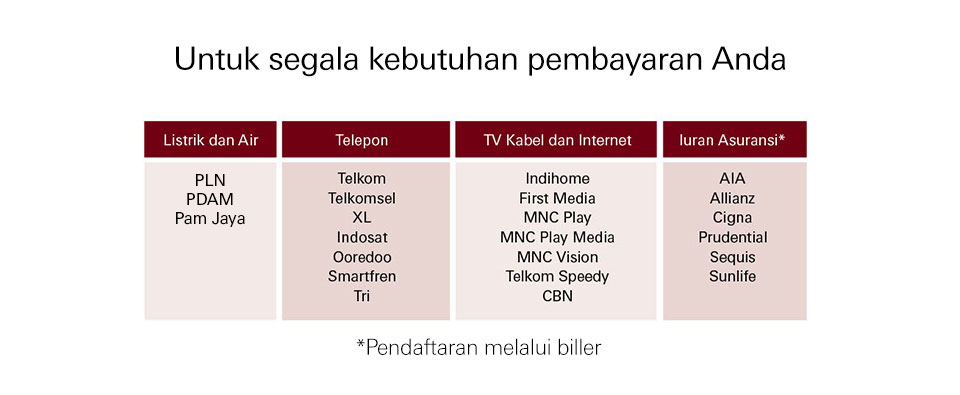 Best Bill HSBC Indonesia