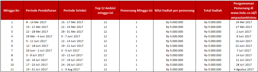 #LampauiAmbisimu - Inspirasi  HSBC Indonesia