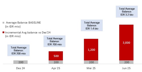 Grafik HRSA