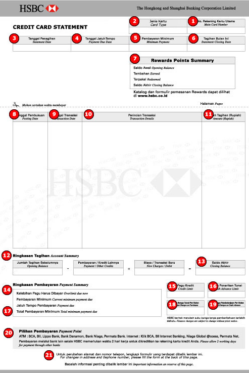 Cara Membaca Tagihan Hsbc Indonesia