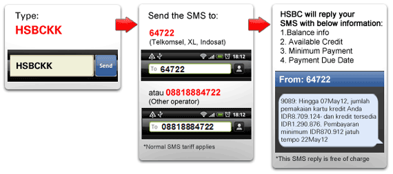 SMS Service | HSBC Indonesia