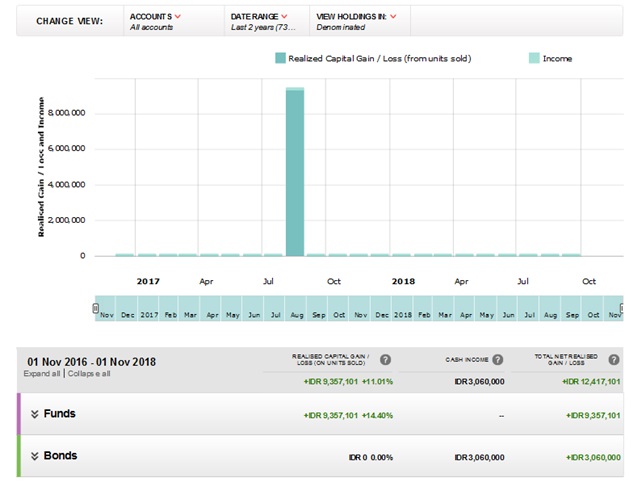 Wealth Dashboard