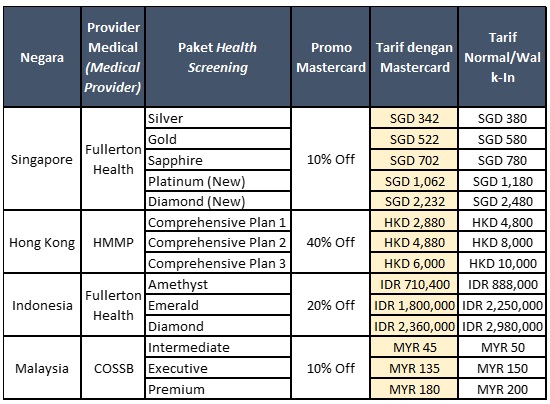 Promo Kartu Kredit Hsbc Indonesia