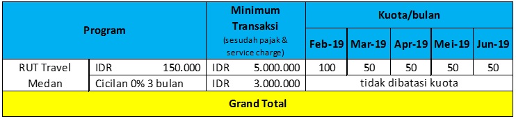 Credit Card Travel Hsbc Indonesia