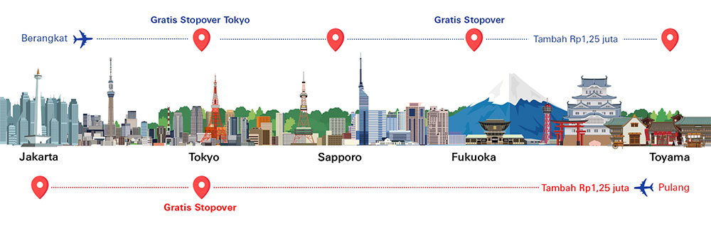 Ana Ilustrasi Rute