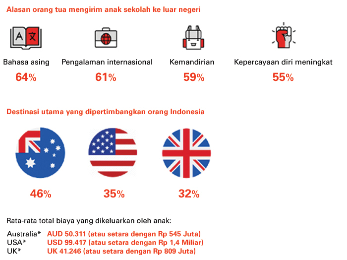 Childrens Education Planning Hsbc Indonesia