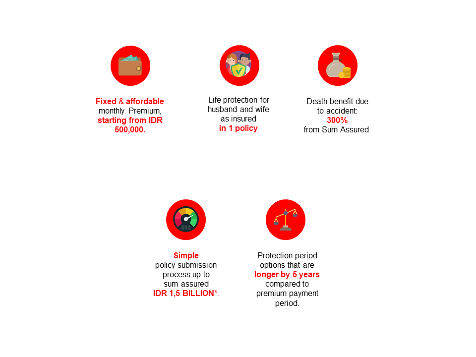 Hsbc Indonesia
