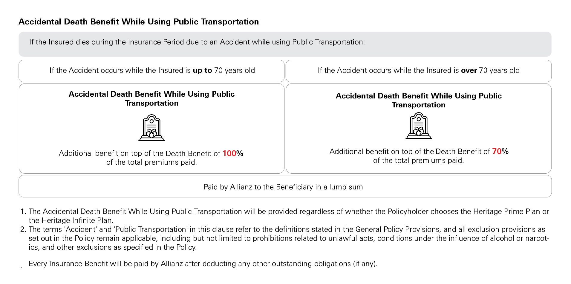 Insurance Benefit
