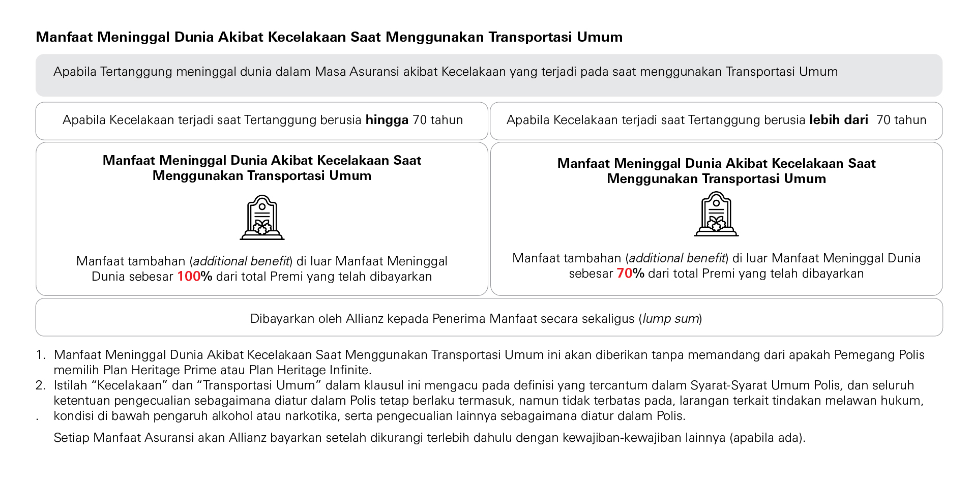 Manfaat Asuransi