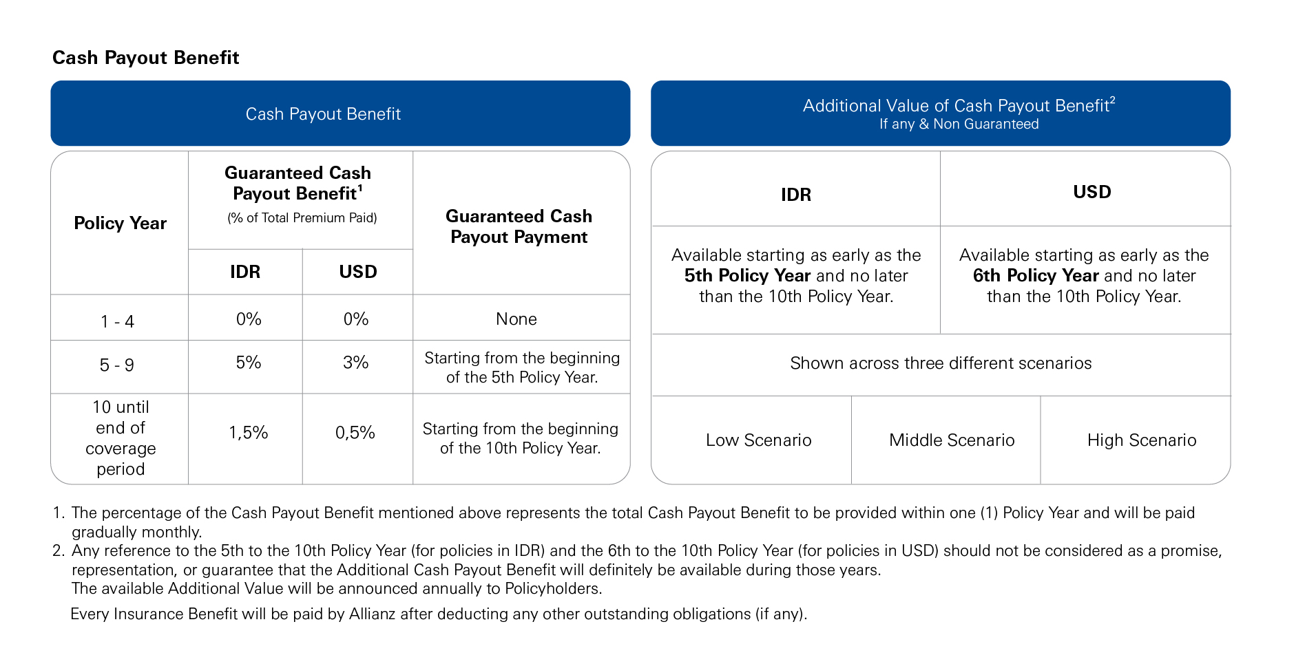 Insurance Benefit