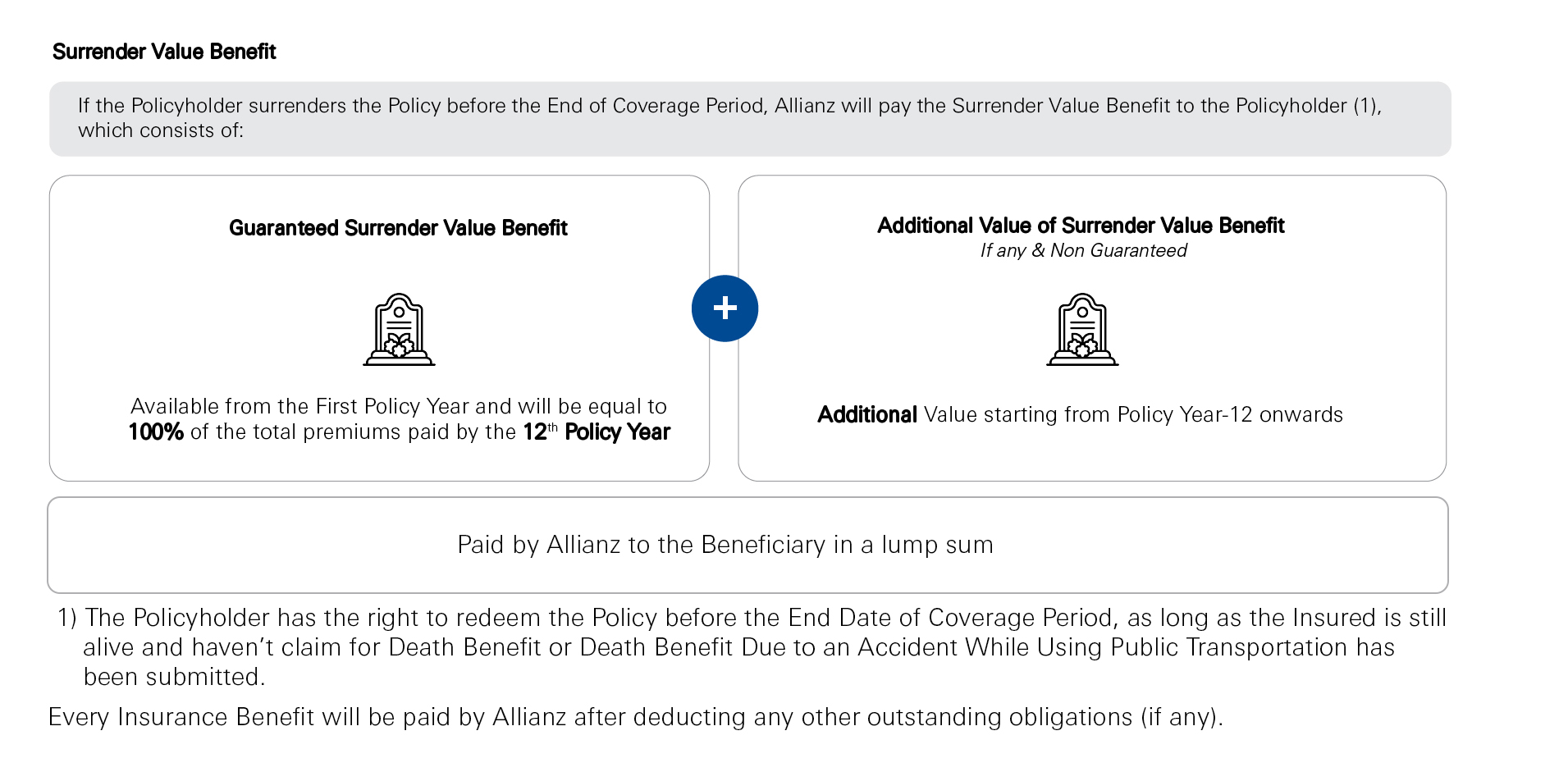 Insurance Benefit
