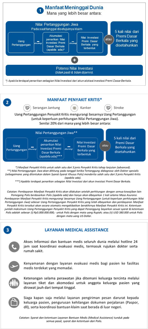 Manfaat Meninggal Dunia