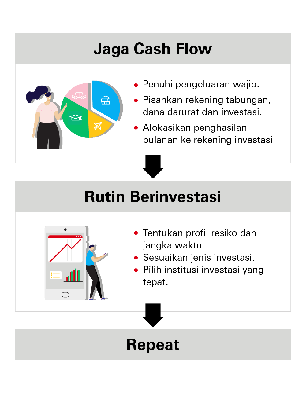 Jaga cash flow dan rutin berinvestasi