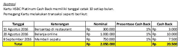 tabel