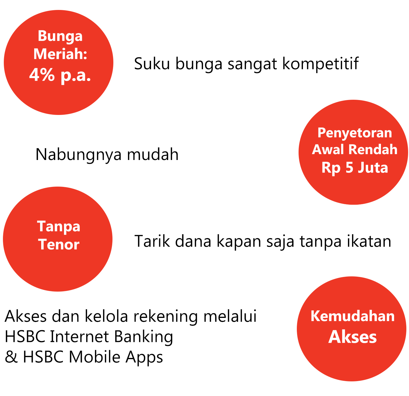 HSBC High Rate Savings Account HSBC Indonesia
