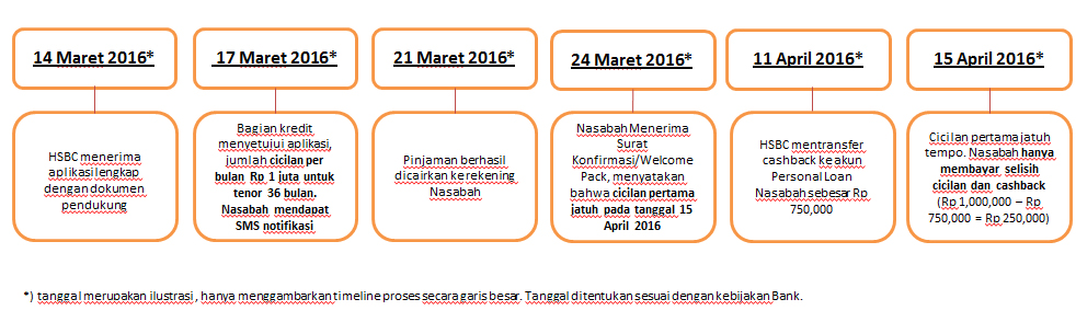 HSBC Personal Instalment Loan